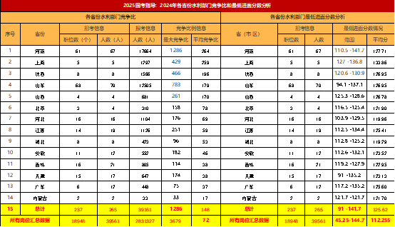 2023年石家庄铁道大学四方学院录取分数线(2023-2024各专业最低录取分数线)_石家庄铁道大学四方录取分数_石家庄铁道学院四方大学分数线