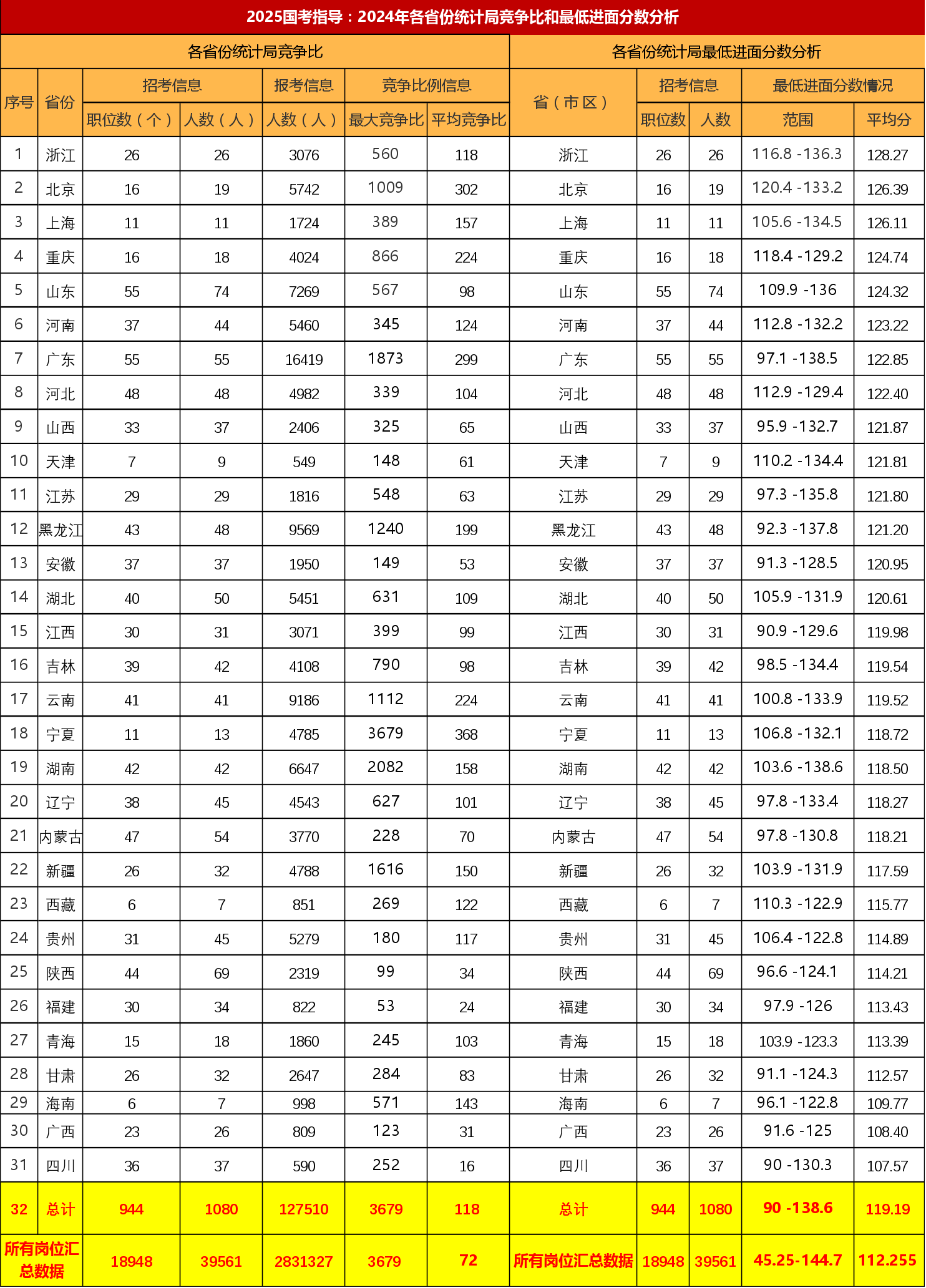 石家莊鐵道大學四方錄取分數_2023年石家莊鐵道大學四方學院錄取分數線(2023-2024各專業最低錄取分數線)_石家莊鐵道學院四方大學分數線