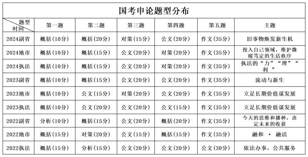 桿2025ҹԱɹŰͷдïְλxlshttp://www.scs.gov.cn/