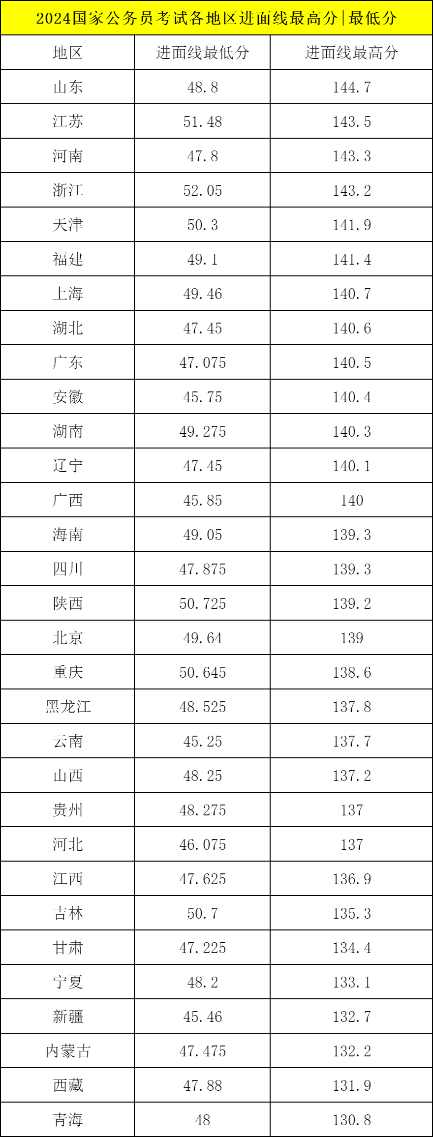 桿2025ҹԱԺʡмκְλxlshttp://www.scs.gov.cn/