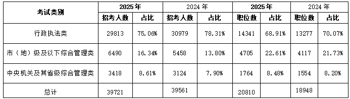 2025ͳƱѯ_2025ڹ