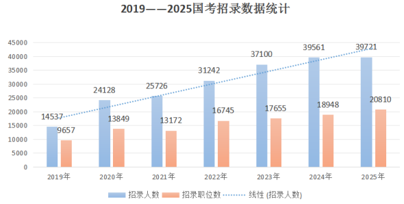 2025ҹԱͳƱĿ_2025ڹ