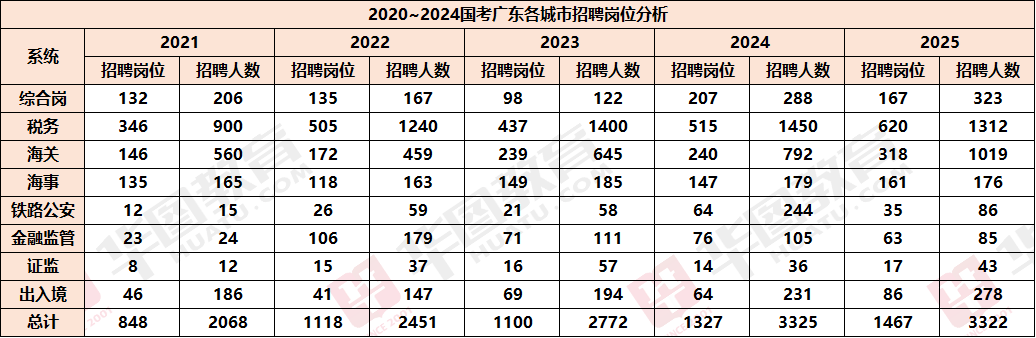 ҹԱְλء2025йй㶫ʡйнзۺҵһοԱ¸1ְλ_ѡڽ_