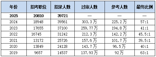 2025¼3.97˴¸߶ ˰֡ңңȡ