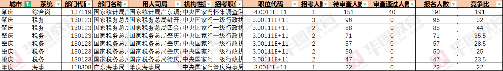 1516ʱ_2025ҹԱ쿼Ѵ711