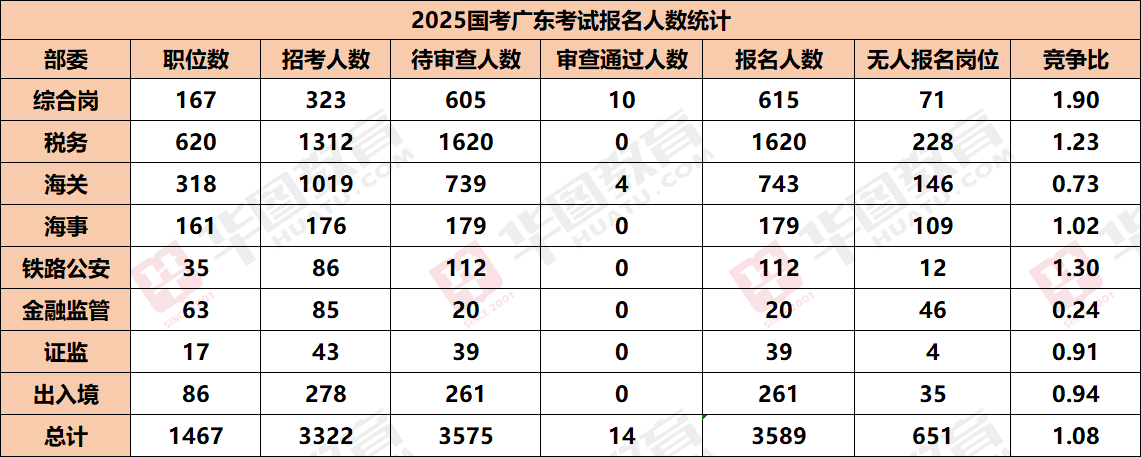 2025ҹԱͳ_·ֹ·ֻ·񾯸1˱̲_ѡڽ̳