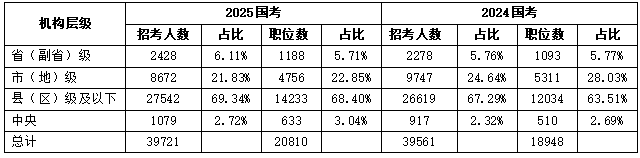 2025¼3.97˴¸߶ ˰֡ңңȡ