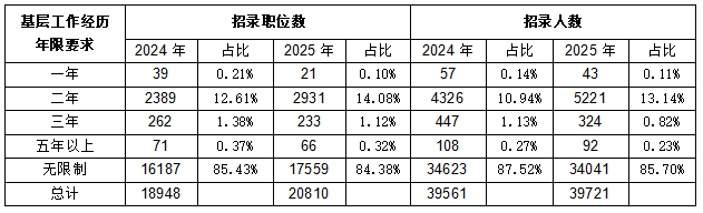 2025¼3.97˴¸߶ ˰֡ңңȡ