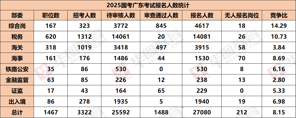 25տ2025ҹԱ麣뾳߷վ麣뾳߷վ߼վһ£ʮ2ˣ52.5