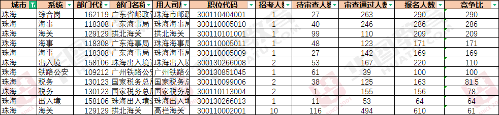 2025麣ְλͳ_Ϊ6981/5˱λֹ102016:00