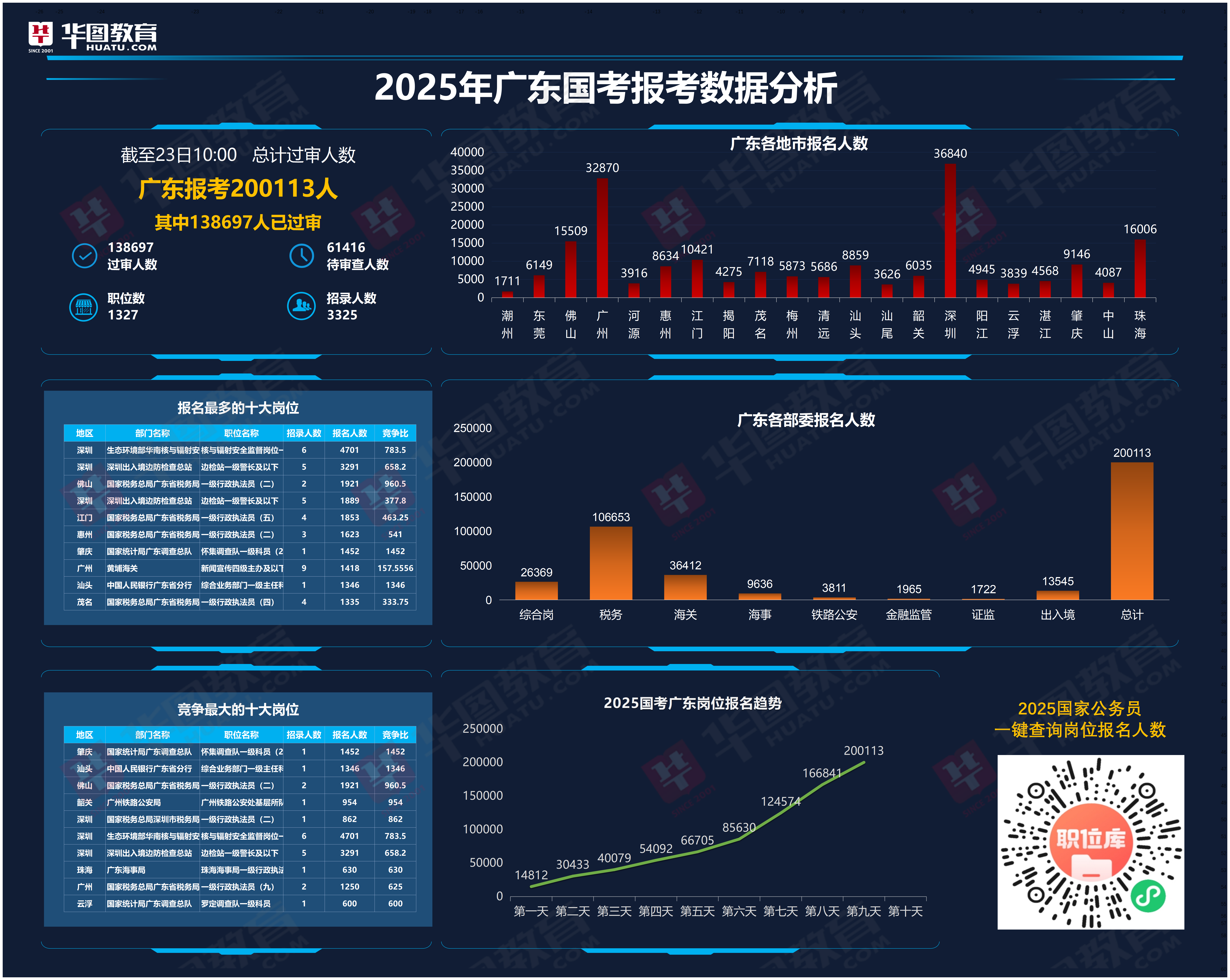 [β]2025ҹԱԹ㶫ʡְλͳƣ20˱ͨ13.8ˣֹ102310:00