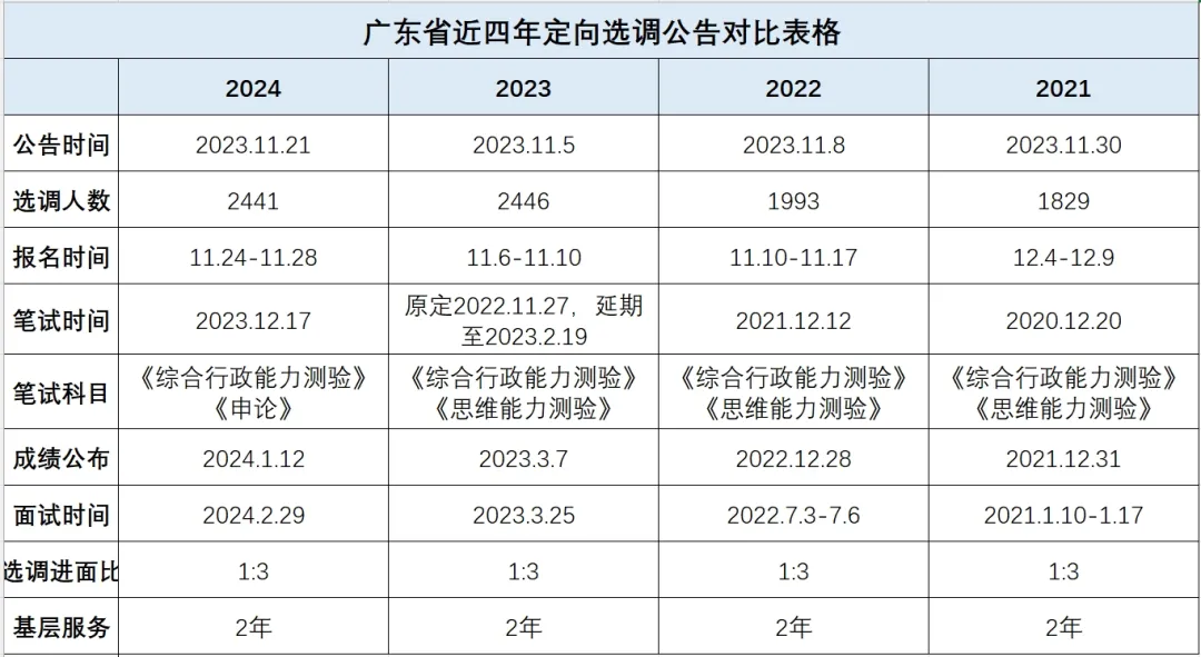 㶫ʡѡ2025걨桽Զչ͸ĸѡְλ_㶫ѡָ