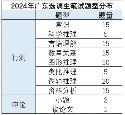 㶫ʡѡ2025걨桽Զչ͸ĸѡְλ_㶫ѡָ