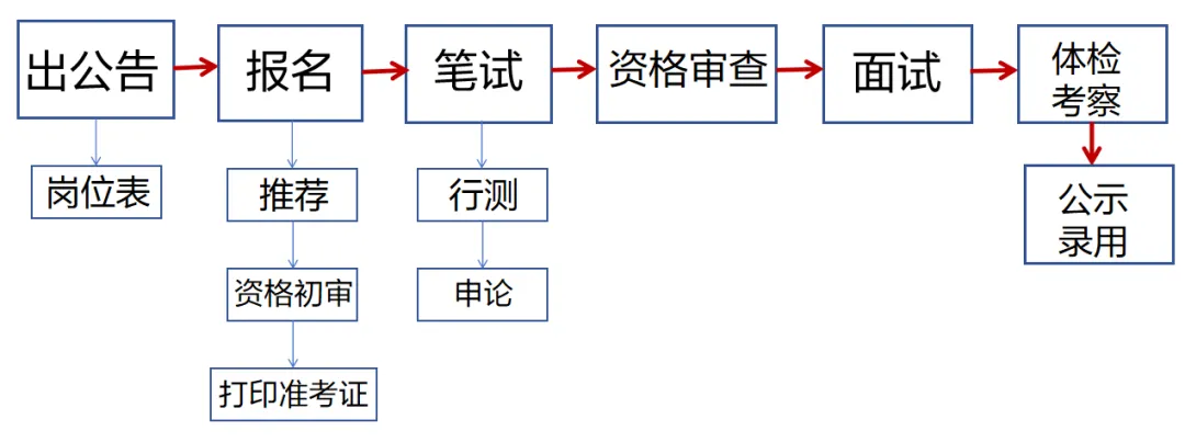 2025㶫ʡѡ¼桽տѡְλ_㶫ѡȫ