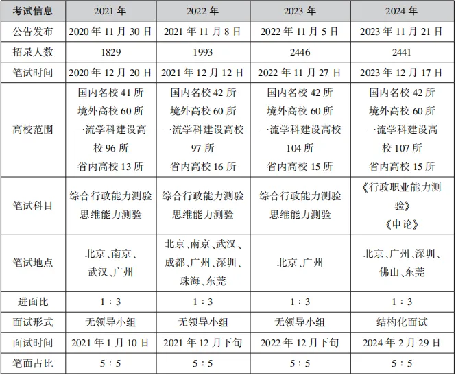 2025㶫ѡ¼_ͷгص㿴4±仯