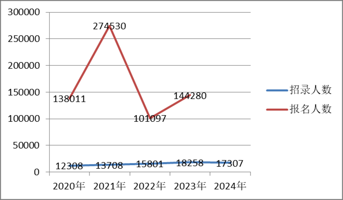 㶫2025ʡ桽гලʡ¼λ_㶫ʡعظλ