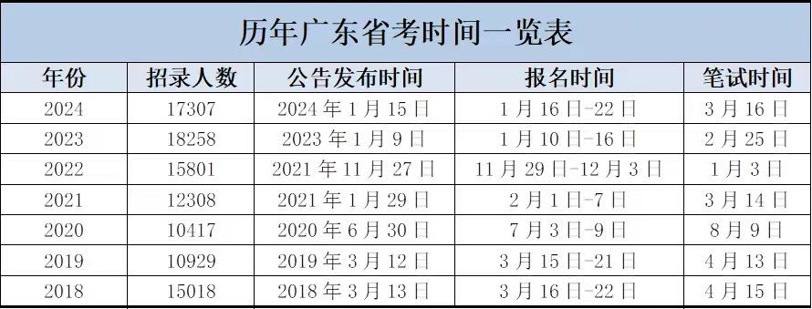 2025㶫ʡԱʱ乫桽й̨ɽίԱͳһս߹ʡ¼λ_㶫ʡŸλ