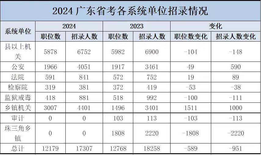 㶫Ա2025桽йԴίУʡ¼λ_㶫ʡعظλ