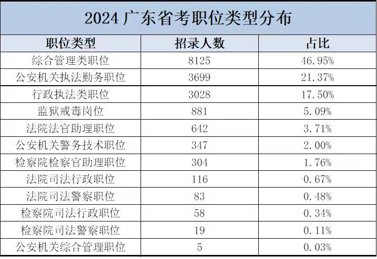 2025㶫ʡ淢ʱ䡽йβмɼίԱᡢβмίԱʡ¼λ_㶫ʡβλ