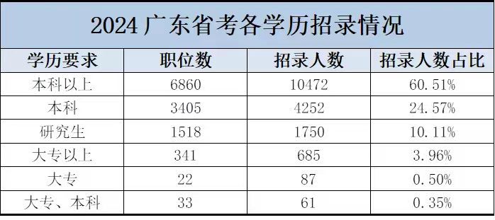 㶫ʡ2025麣Ժʡ¼λ_㶫ʡ麣λ