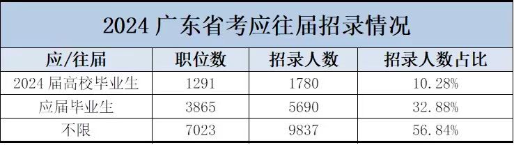 㶫ʡ2025麣Ժʡ¼λ_㶫ʡ麣λ