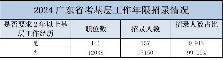 2025㶫ʡ桽عй䥽־ʡ¼λ_㶫ʡعظλ