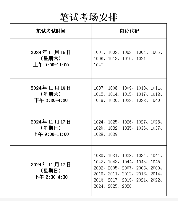 2024年西峡县事业单位公开招聘工作人员公告（第四号）关于笔试相关事宜的通知