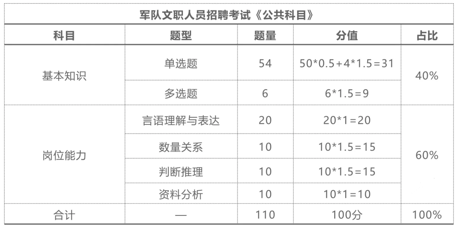 2025ְ侯ĳλҽʦ´ٱԿ_ְרҵĿٴҽѧ