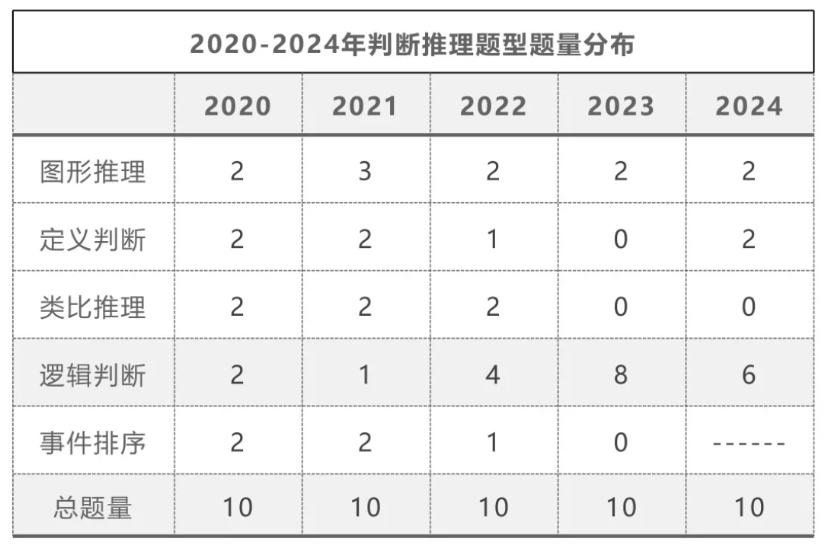 2025ְ侯ĳλ£żԱ£´ٱԿ_ְרҵĿѧ