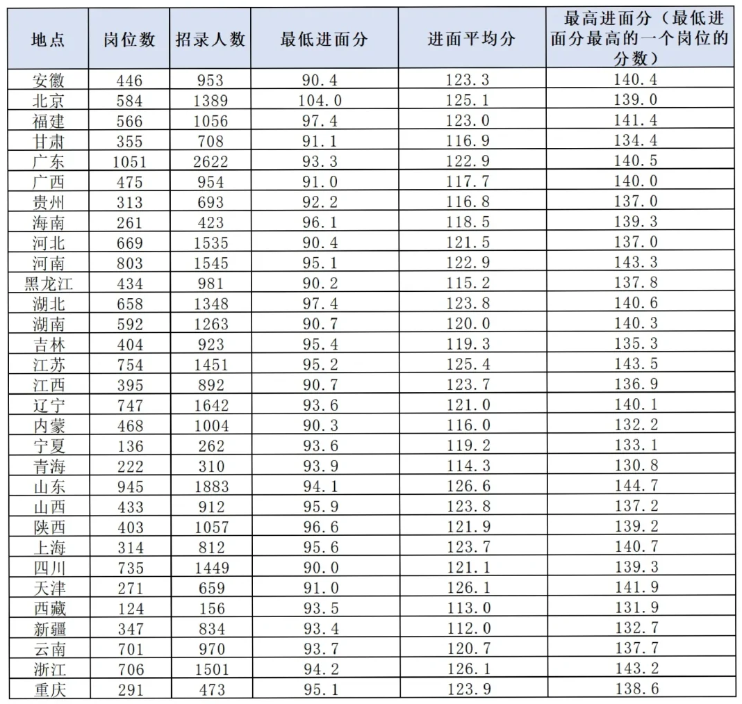 Ĳ顽2025ҹԱ˰ܾʡ˰ֱԺϸ_˰ֺܾɽ˰